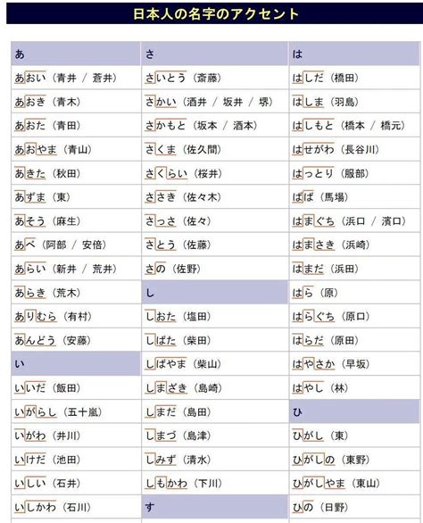 男性日文名字|日本名字列表：完整收錄7億個名字的秘訣 